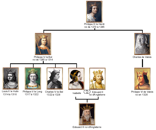 Généalogie des derniers capétiens